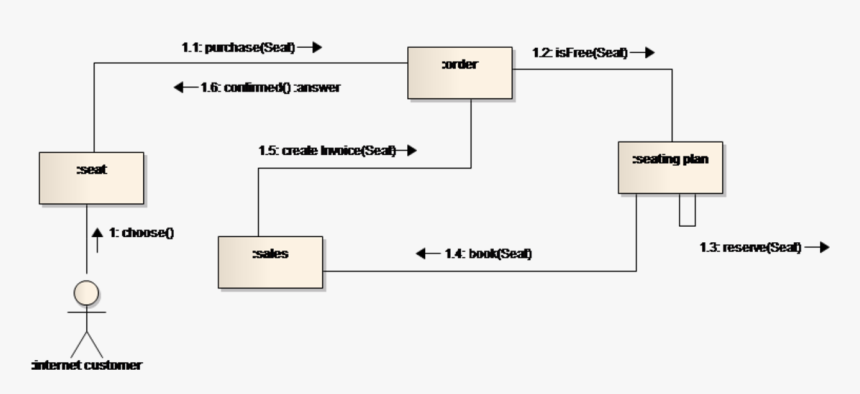 Diagram, HD Png Download