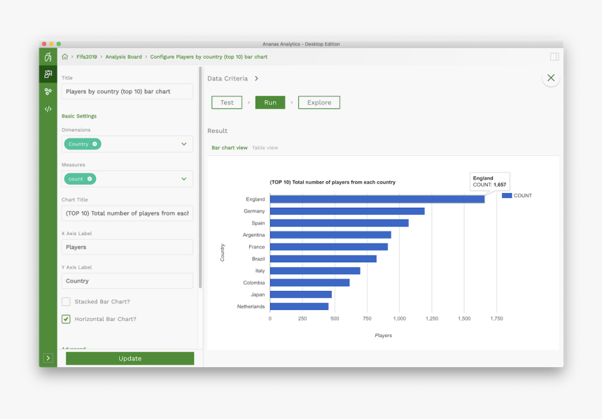 Ananas Analytic Bar Chart - Ananas Analytics, HD Png Download