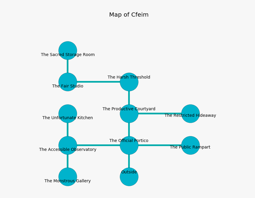 Diagram, HD Png Download