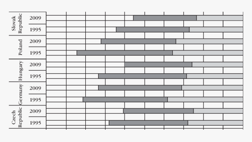 Bảng Cân Đối Kế Toán Chi Tiết, HD Png Download