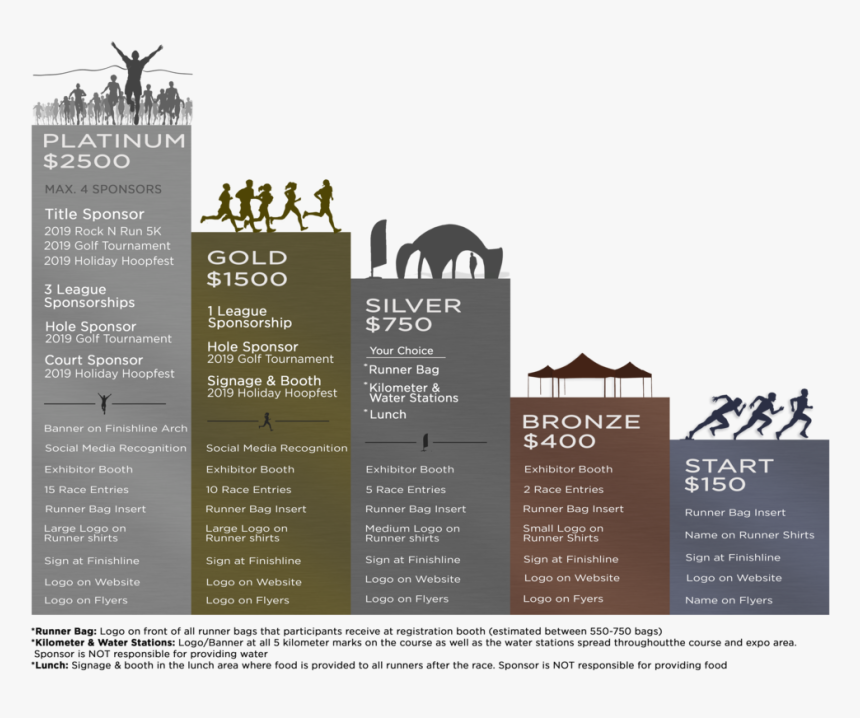 2019 Sponsor Packet2 - Finishing Line, HD Png Download