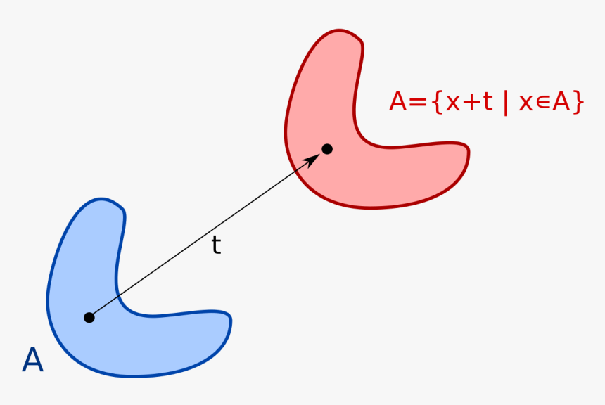 Translational Symmetry Wikipedia - Lebesgue Measure, HD Png Download