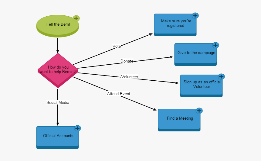Diagram, HD Png Download
