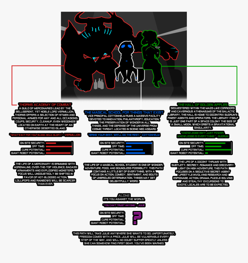 Diagram, HD Png Download