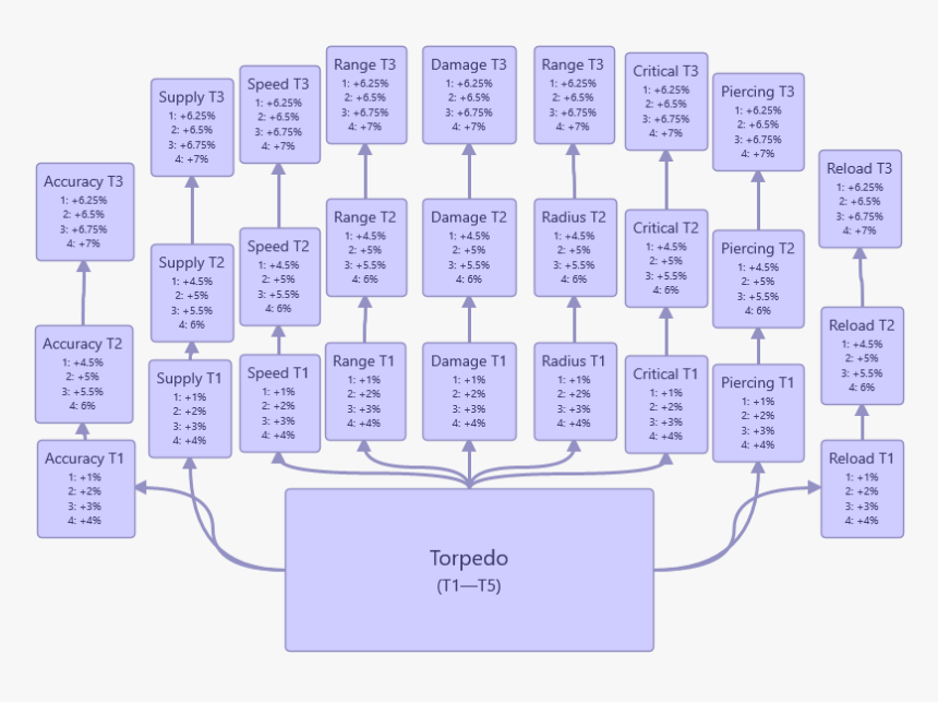 Diagram, HD Png Download