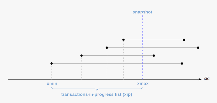 Diagram, HD Png Download