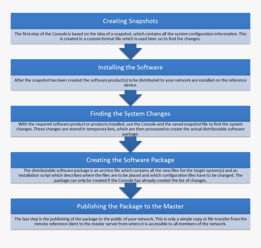 Nurse Anesthetist Schooling, HD Png Download