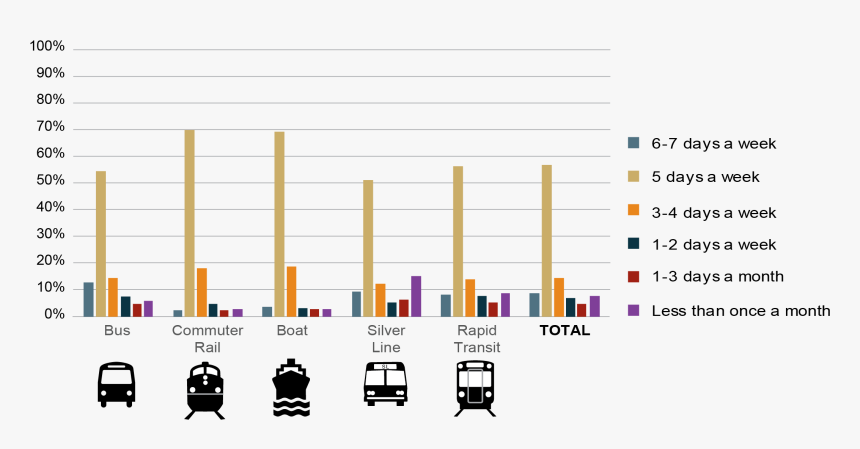 Carpooling Graph In India, HD Png Download