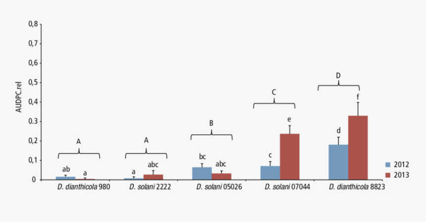 Diagram, HD Png Download