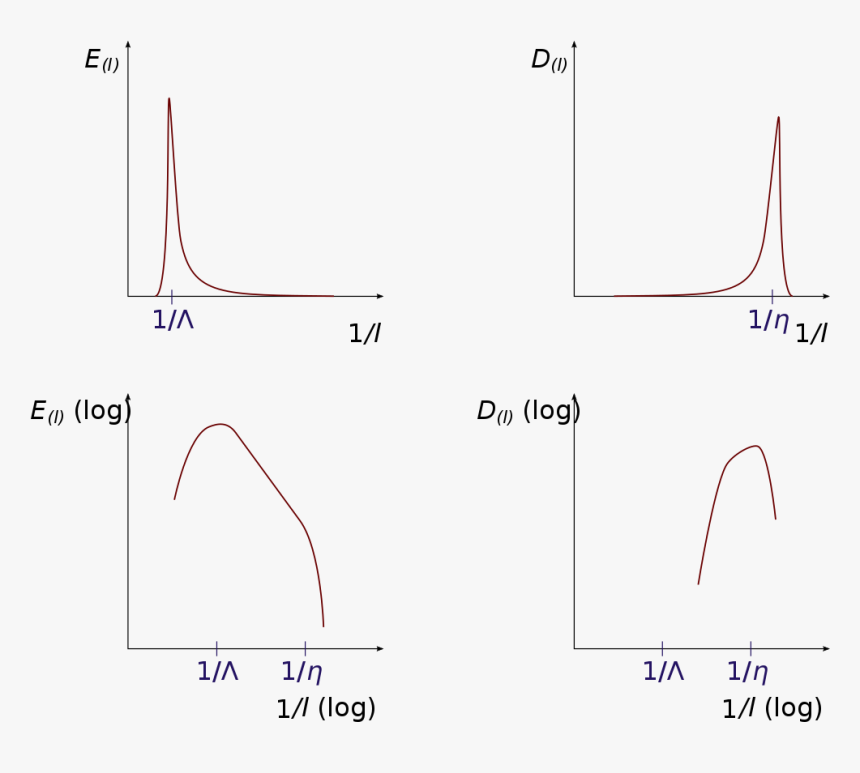 Diagram, HD Png Download