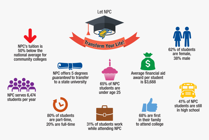 No Matter Your Passion , Png Download - Graphic Design, Transparent Png