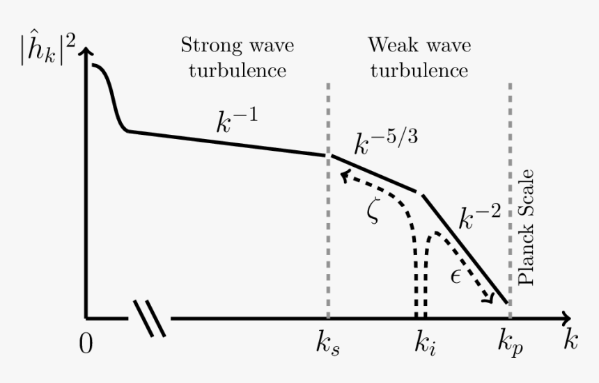 Diagram, HD Png Download