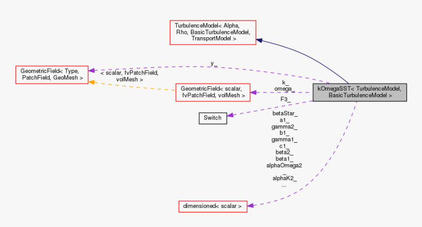 Diagram, HD Png Download