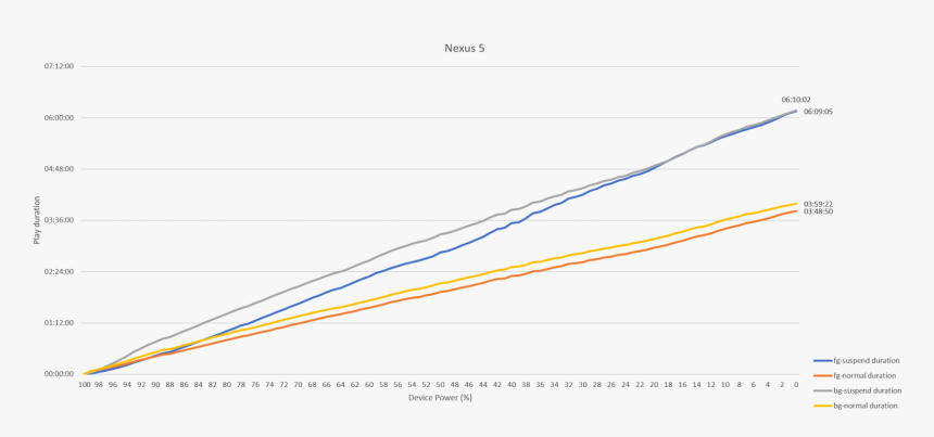 Nexus-5 - Plot, HD Png Download