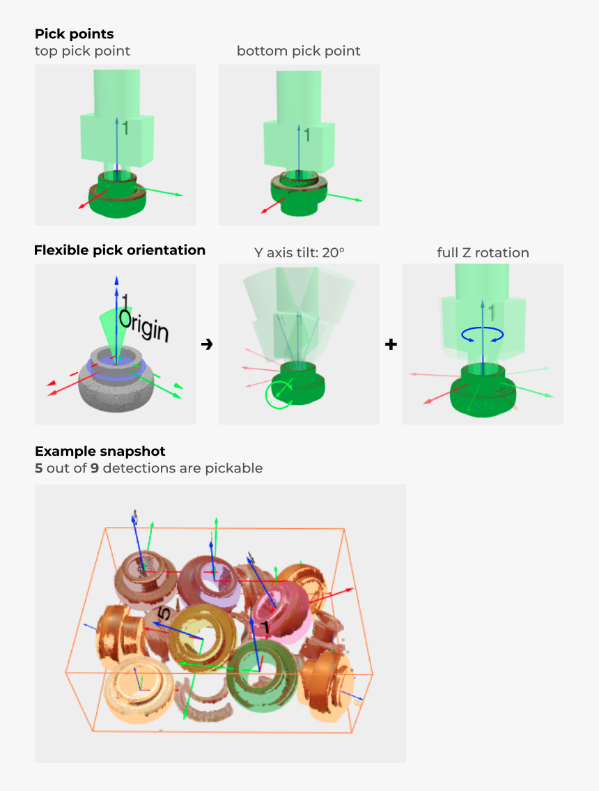 - - / - - / Images/example Ring Gripper - Graphic Design, HD Png Download