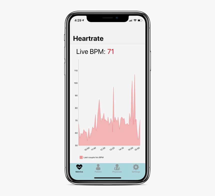 Unnamed - Smartphone, HD Png Download