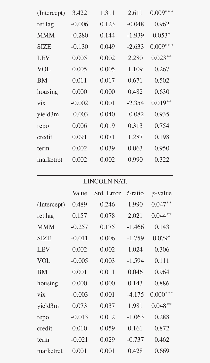 Ggt Von 16 Und 20, HD Png Download