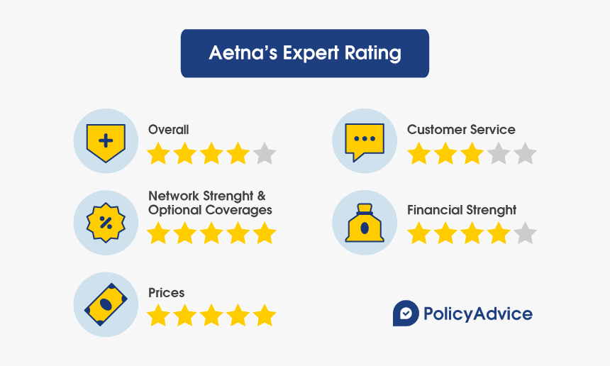 The Rating Of Aetna Health Insurance Company - Vehicle Insurance, HD Png Download
