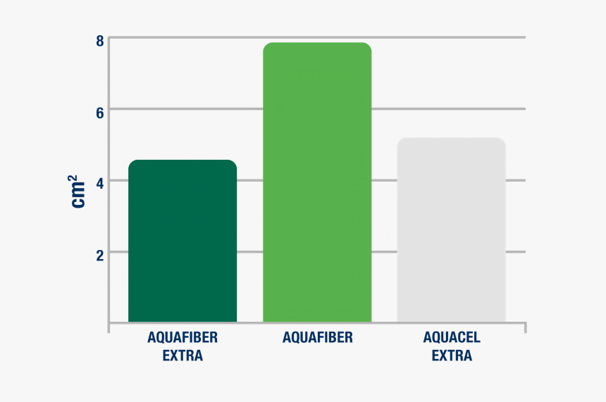 Diagram, HD Png Download