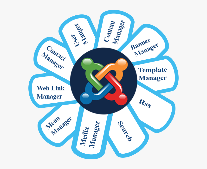 Advantages Of Joomla - Joomla, HD Png Download