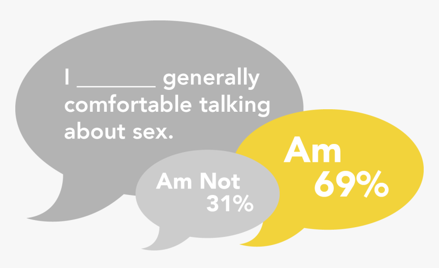 Survey Of 228 Students From Jan - Kingfisher Shopping Centre, HD Png Download