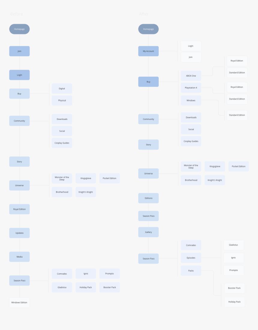 Ffxv Diagram 1 V2 - Marine Architecture, HD Png Download