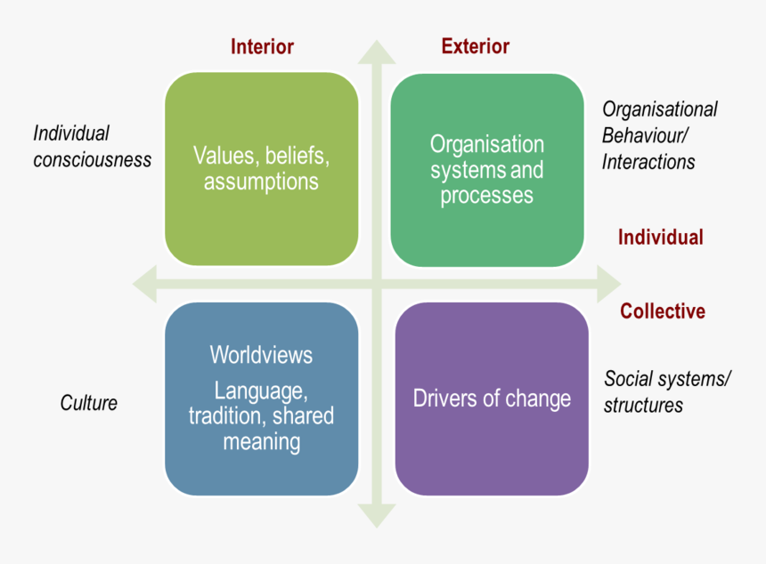 Integral Png, Transparent Png