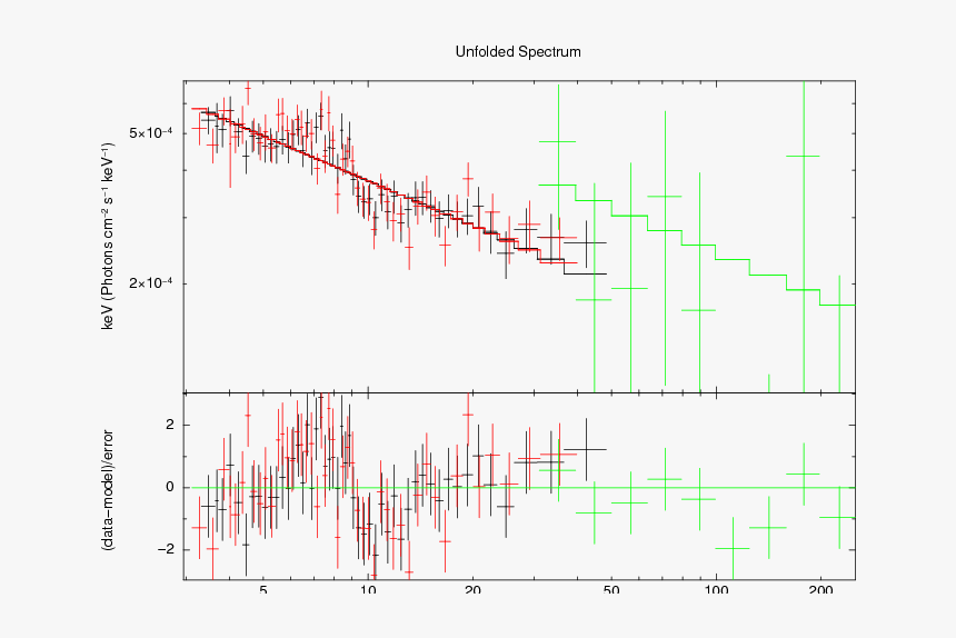 Plot, HD Png Download