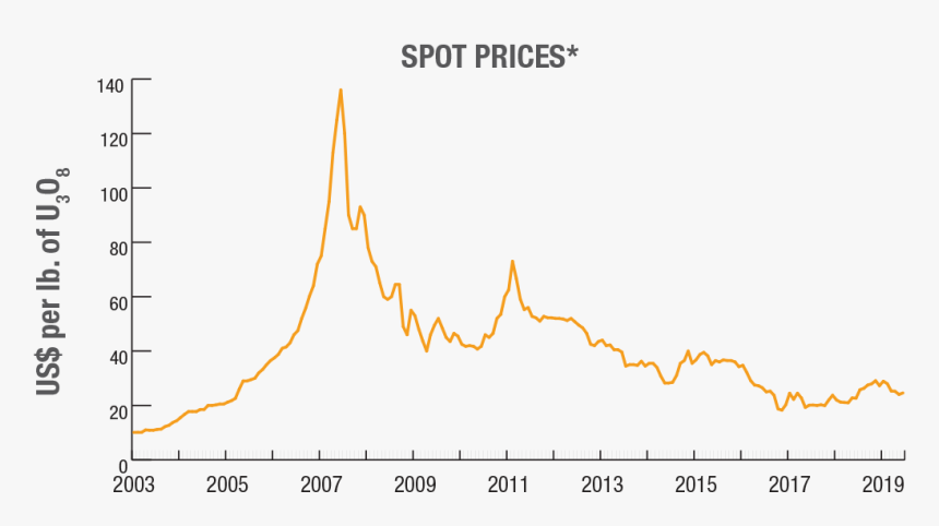 Plot, HD Png Download
