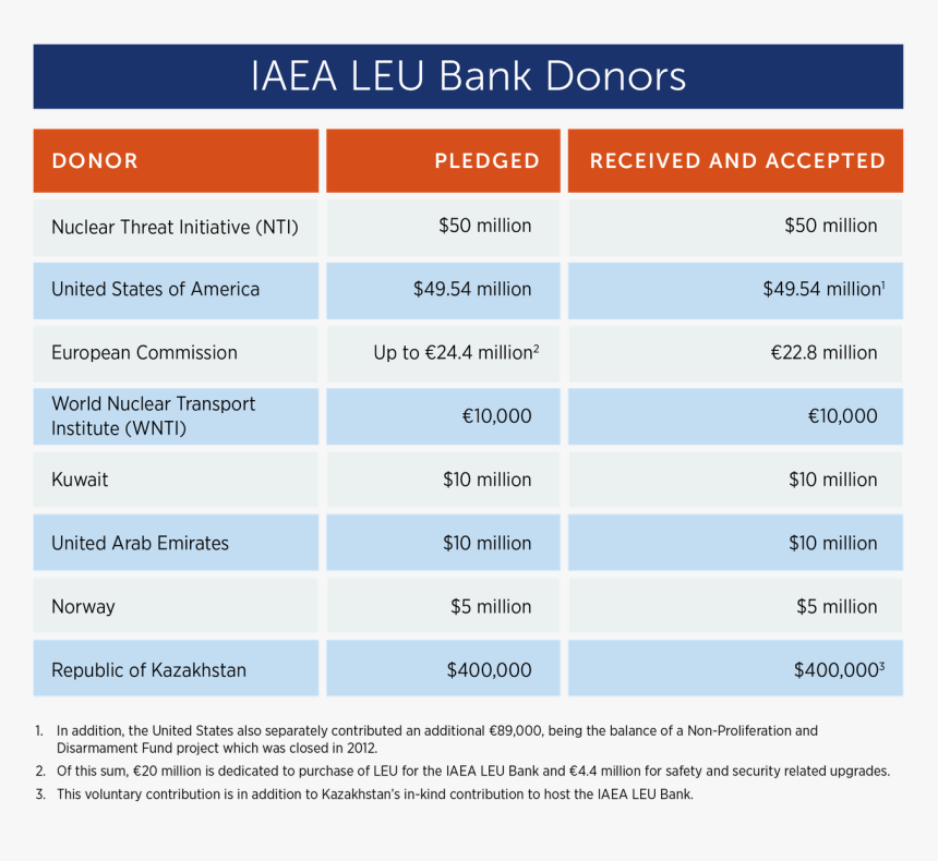 Screenshot, HD Png Download