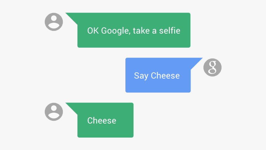 Voice Interactions, HD Png Download