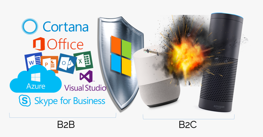 Feature Phone, HD Png Download