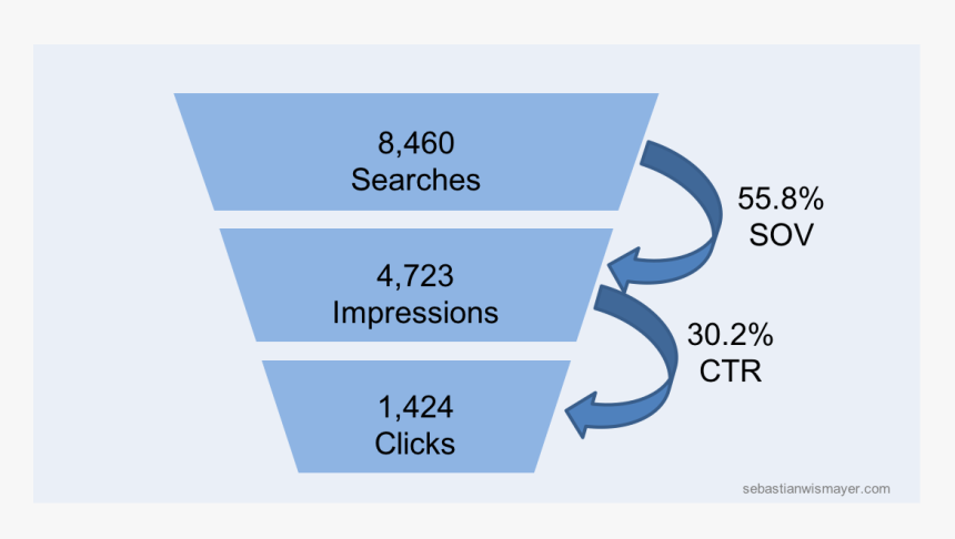 Share Of Voice - Graphic Design, HD Png Download