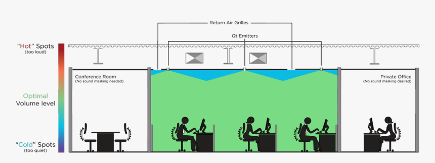 Diagram, HD Png Download