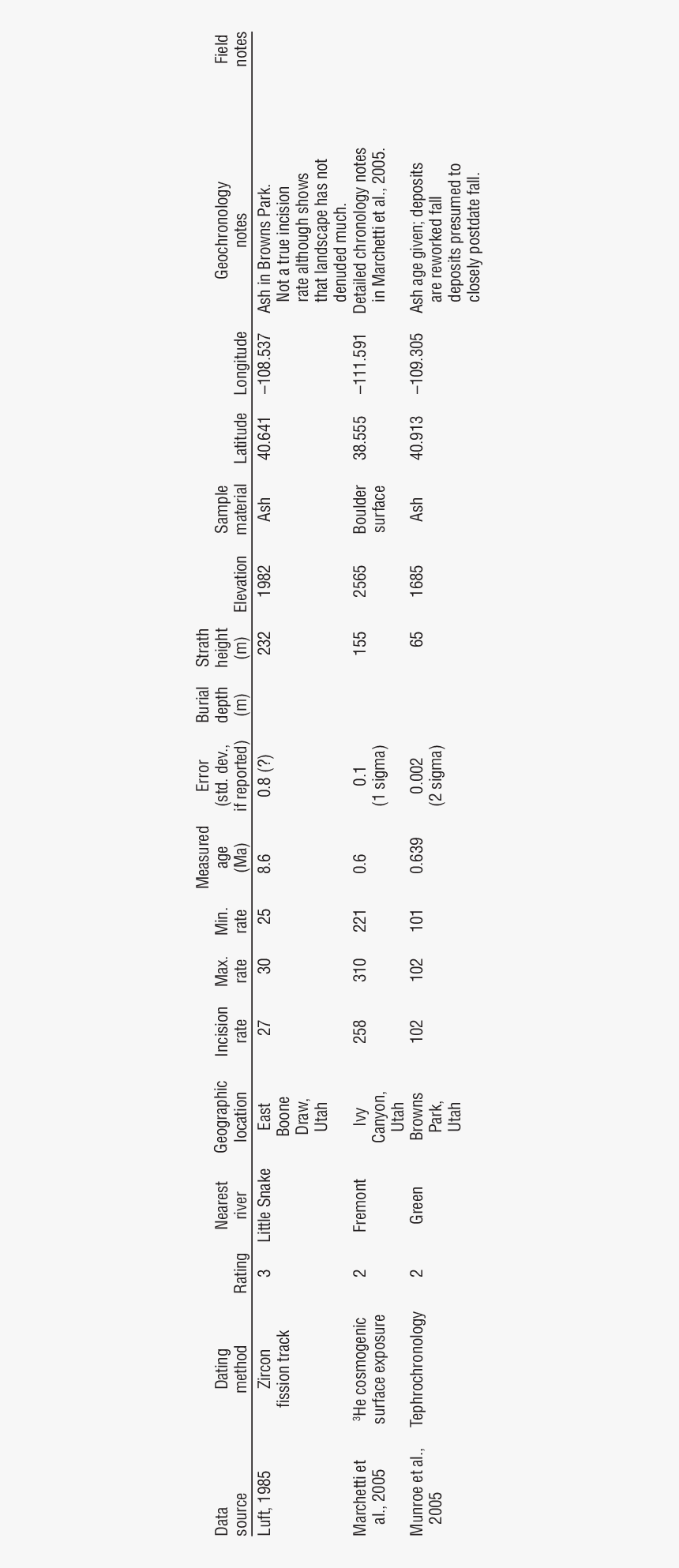 Number, HD Png Download