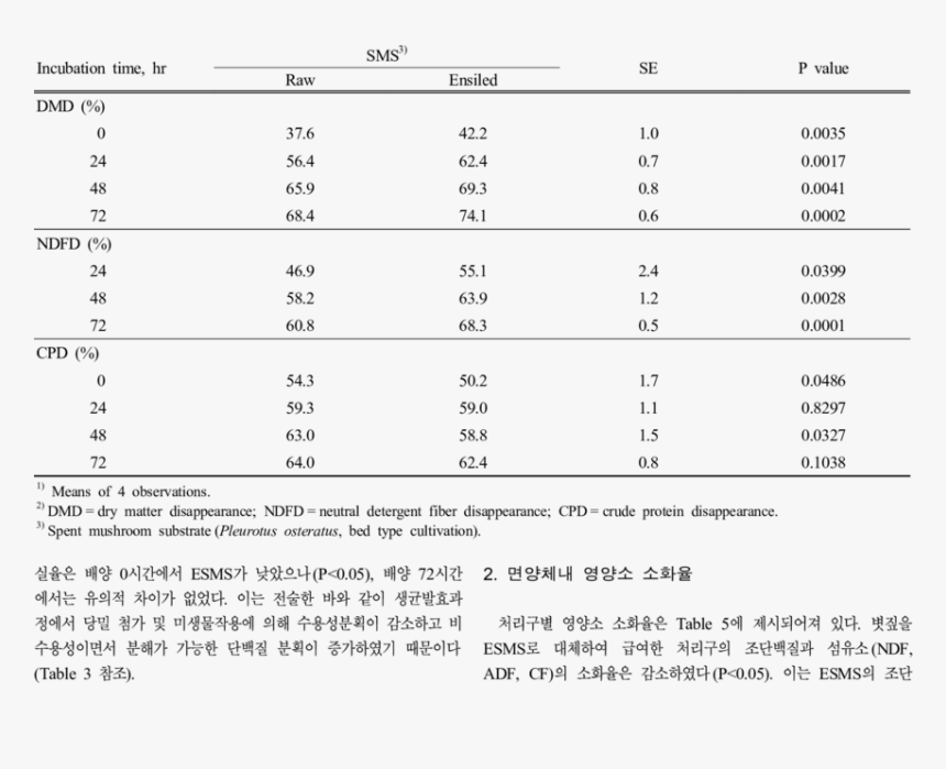 Document, HD Png Download