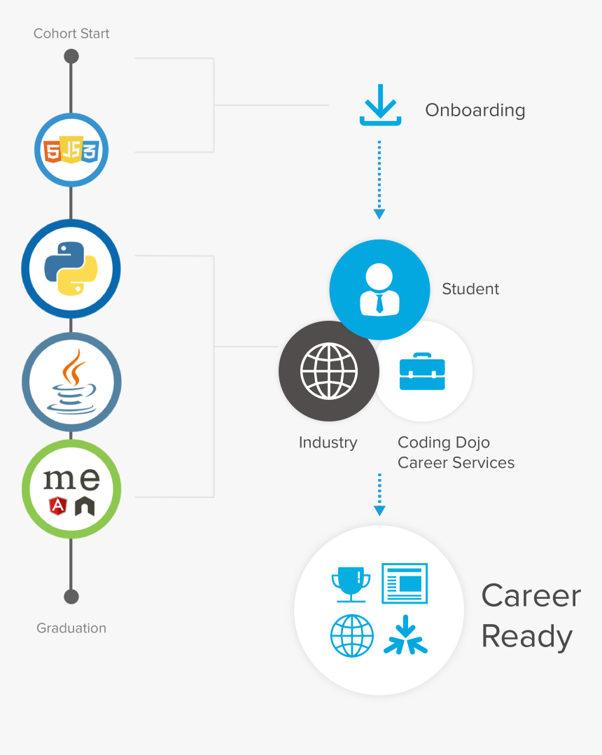 Circle, HD Png Download