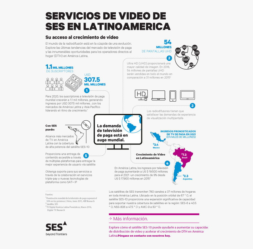 Ses Astra, HD Png Download