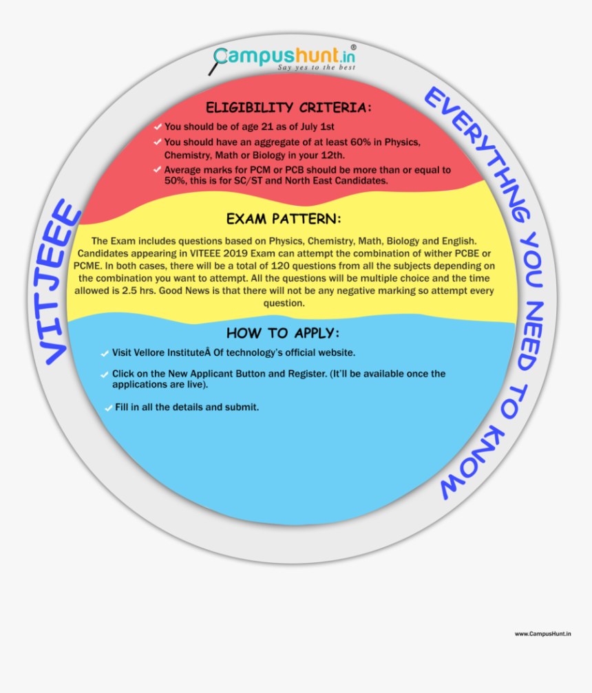 Viteee 2019 Application, Eligibility And Exam Details - Circle, HD Png Download