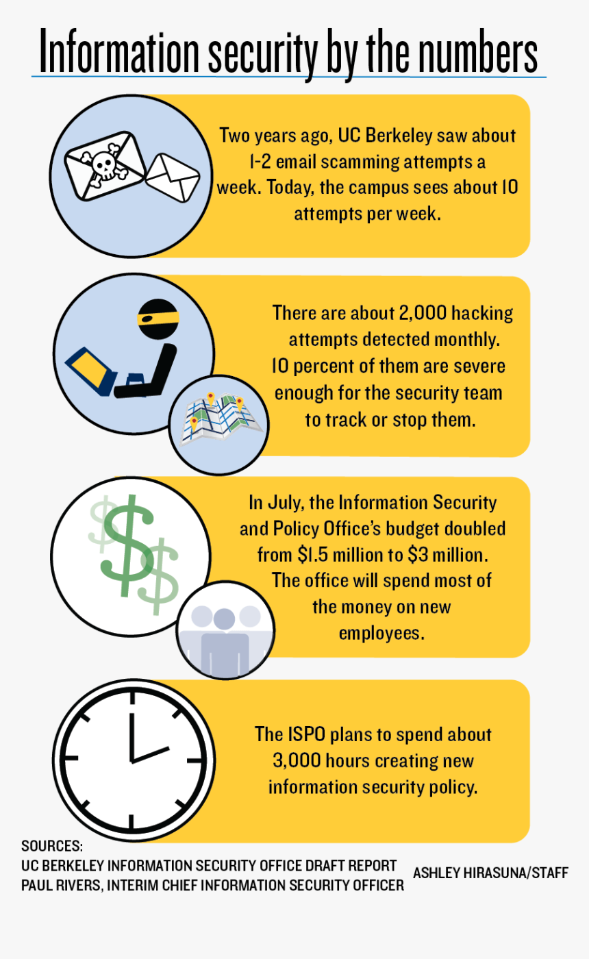 Security - Ashleyhirasuna - Online-01 - Circle, HD Png Download