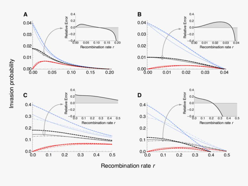 Diagram, HD Png Download