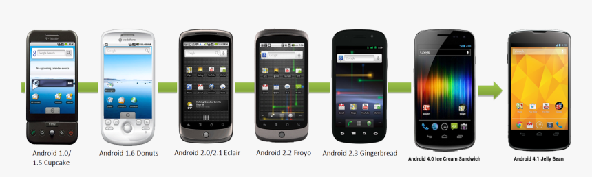 Samsung Nexus S, HD Png Download