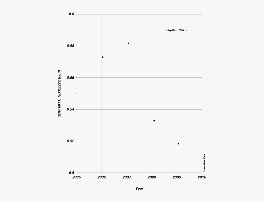 Number, HD Png Download