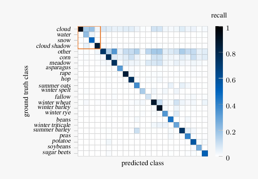 Confusion Matrix Reporting Class Wise Precision Of - Long Short-term Memory, HD Png Download