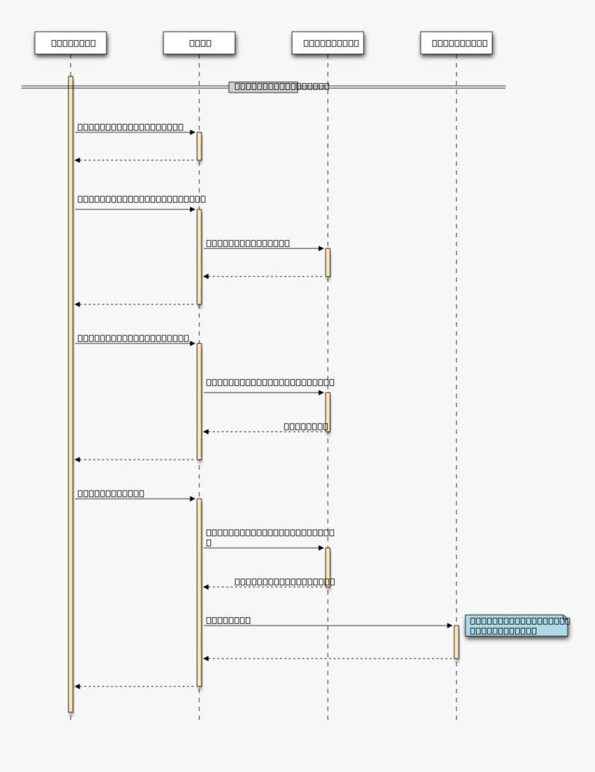 Diagram, HD Png Download