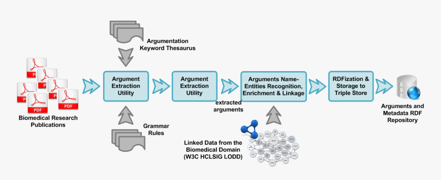 Diagram, HD Png Download