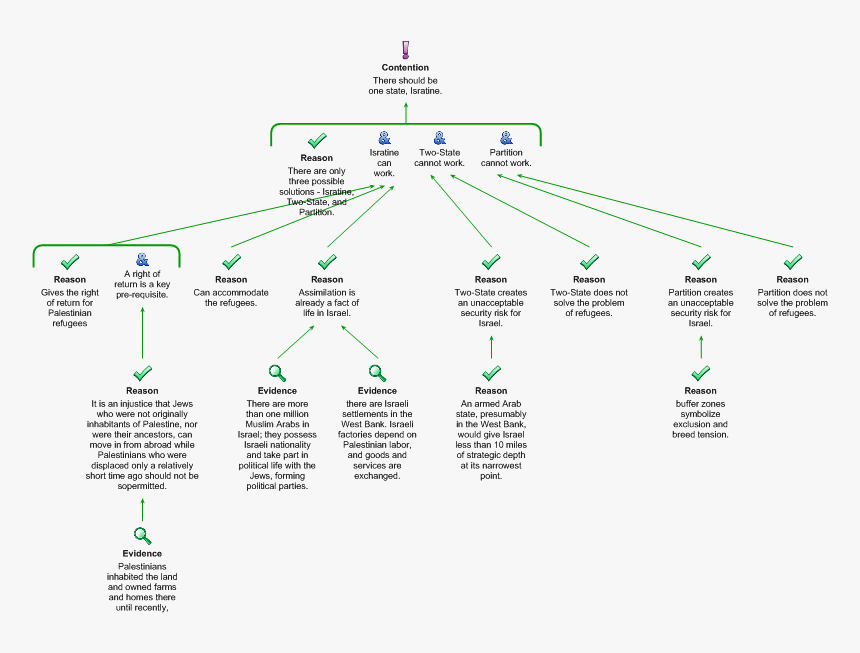 Kalam Cosmological Argument Diagram, HD Png Download