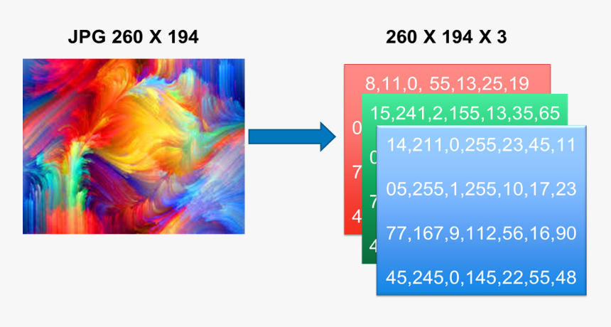 Rgb Image Computer Vision, HD Png Download , Transparent Png Image ...