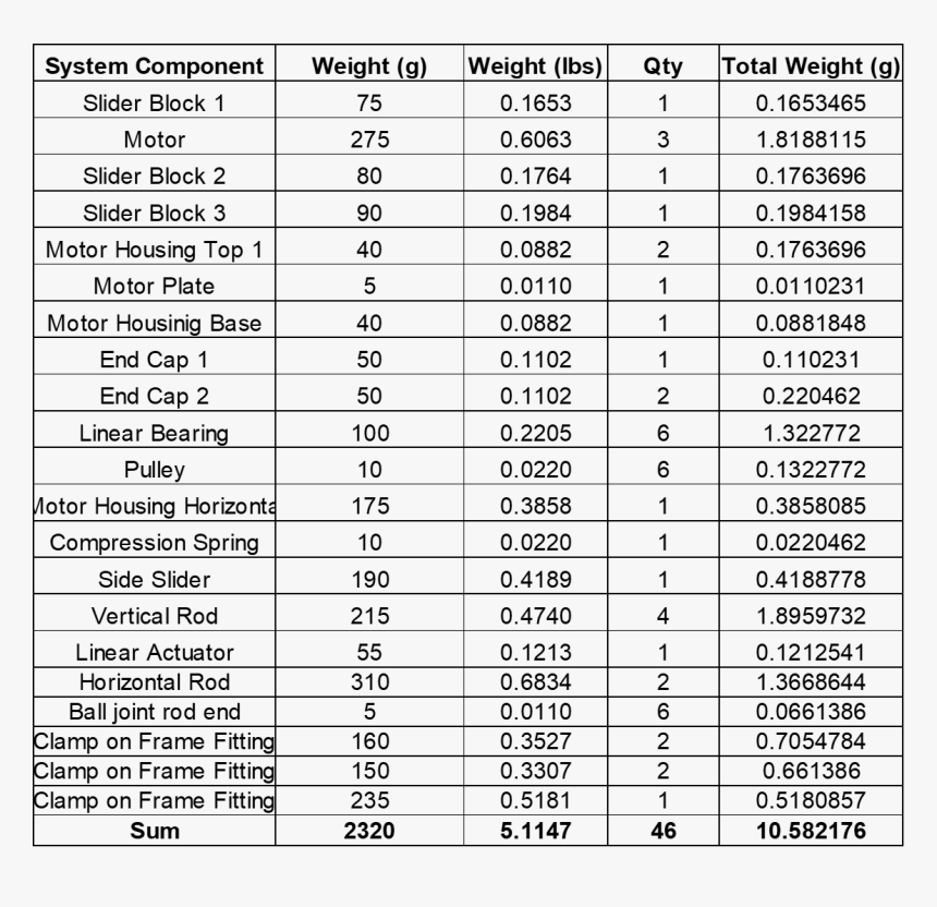 Number, HD Png Download