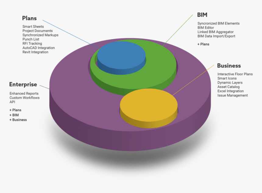 Venn Diagram - Circle, HD Png Download